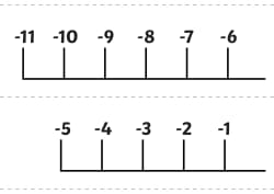 Giant -20 to 20 Display Number Line (teacher made)