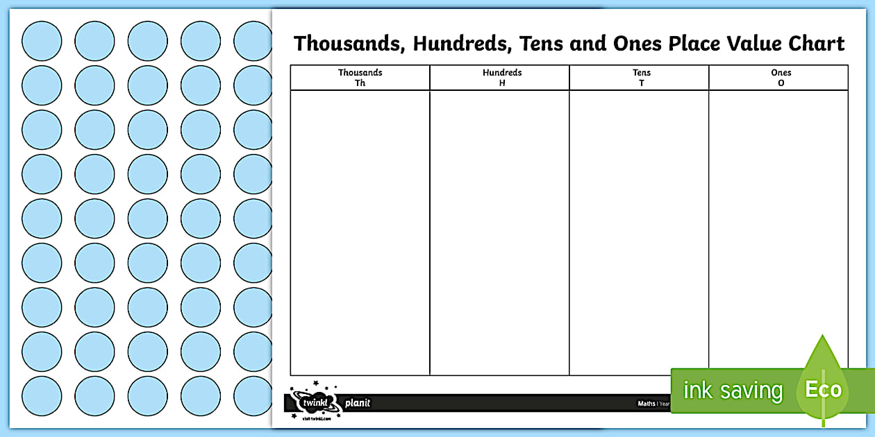 Editable Place Value Counter Chart (teacher made) - Twinkl