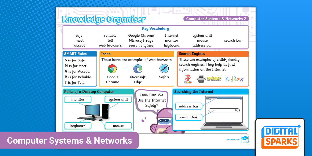 Computer Systems and Networks 2: Knowledge Organiser