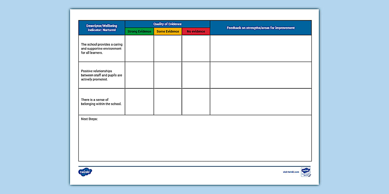 Wellbeing Indicators Whole School Audit - Nurtured - Twinkl