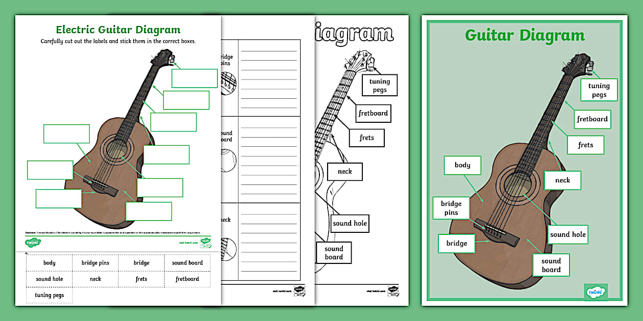 👉 Guitar Diagram Pack (professor feito) - Twinkl