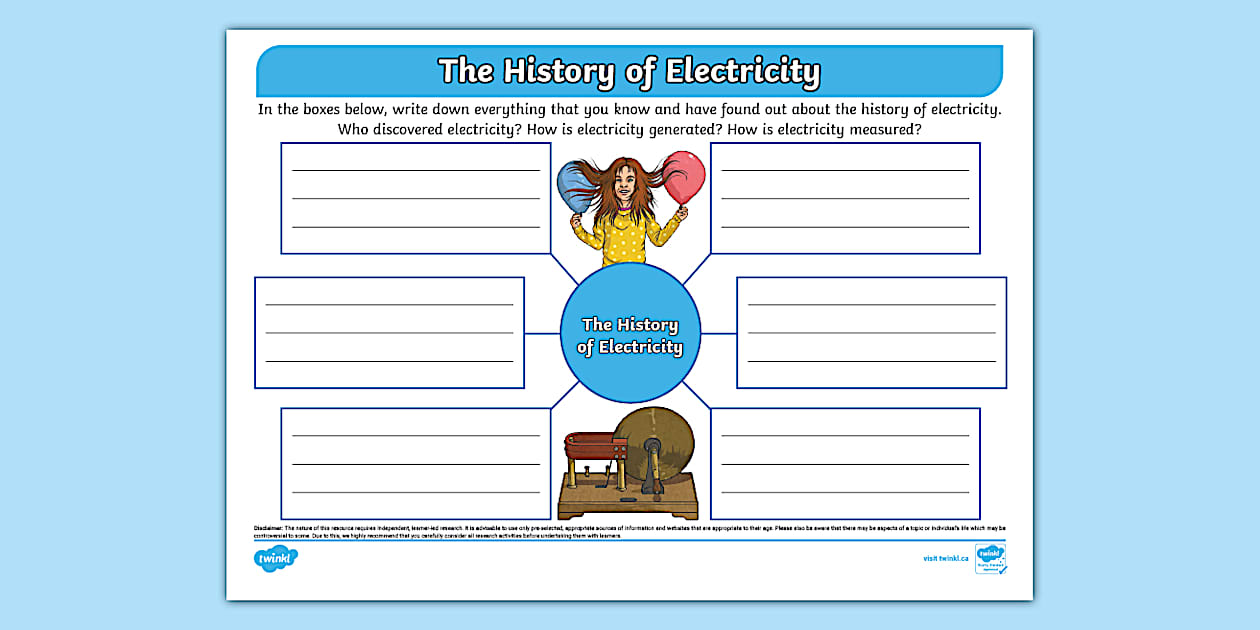 The History of Electricity Mind Map (teacher made) - Twinkl