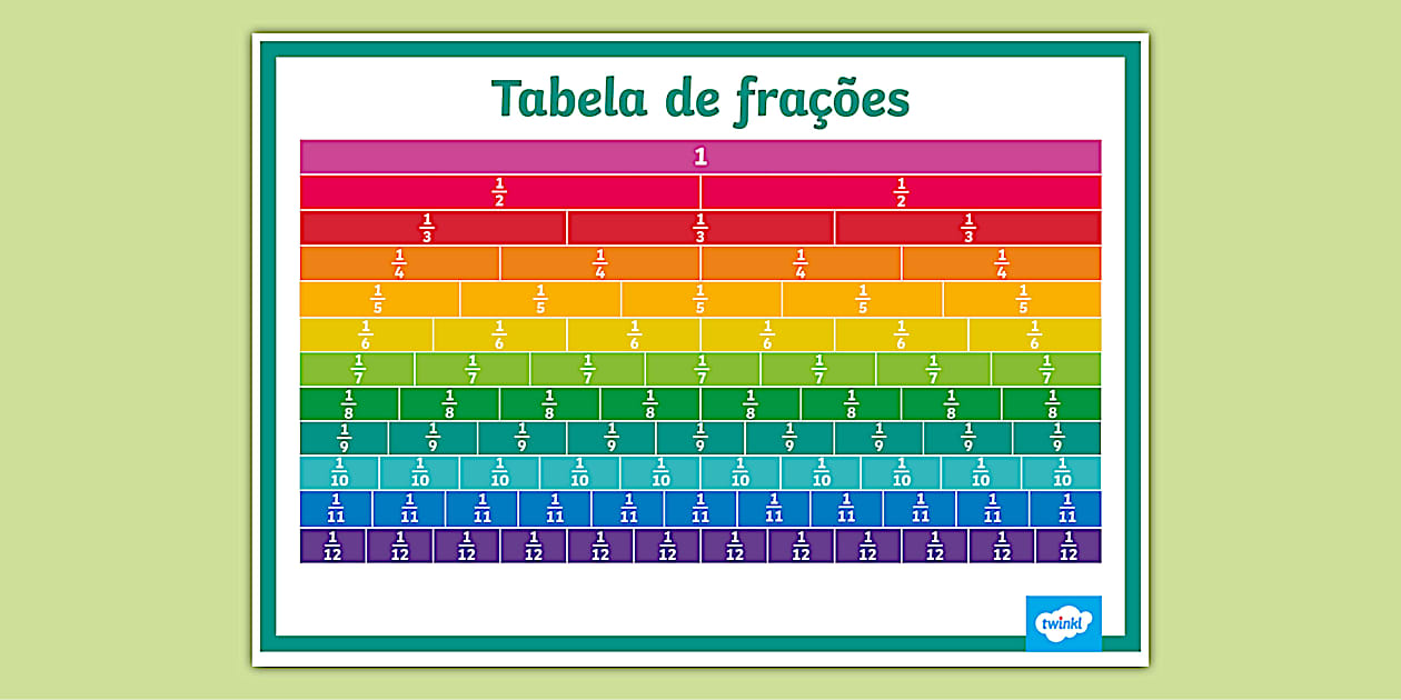 Tabela de frações (teacher made) - Twinkl