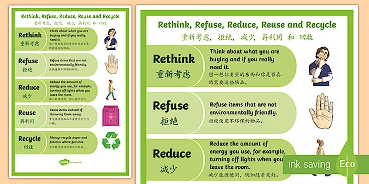 Rethink, Refuse, Reduce, Reuse, Recycle Display Poster English/Mandarin