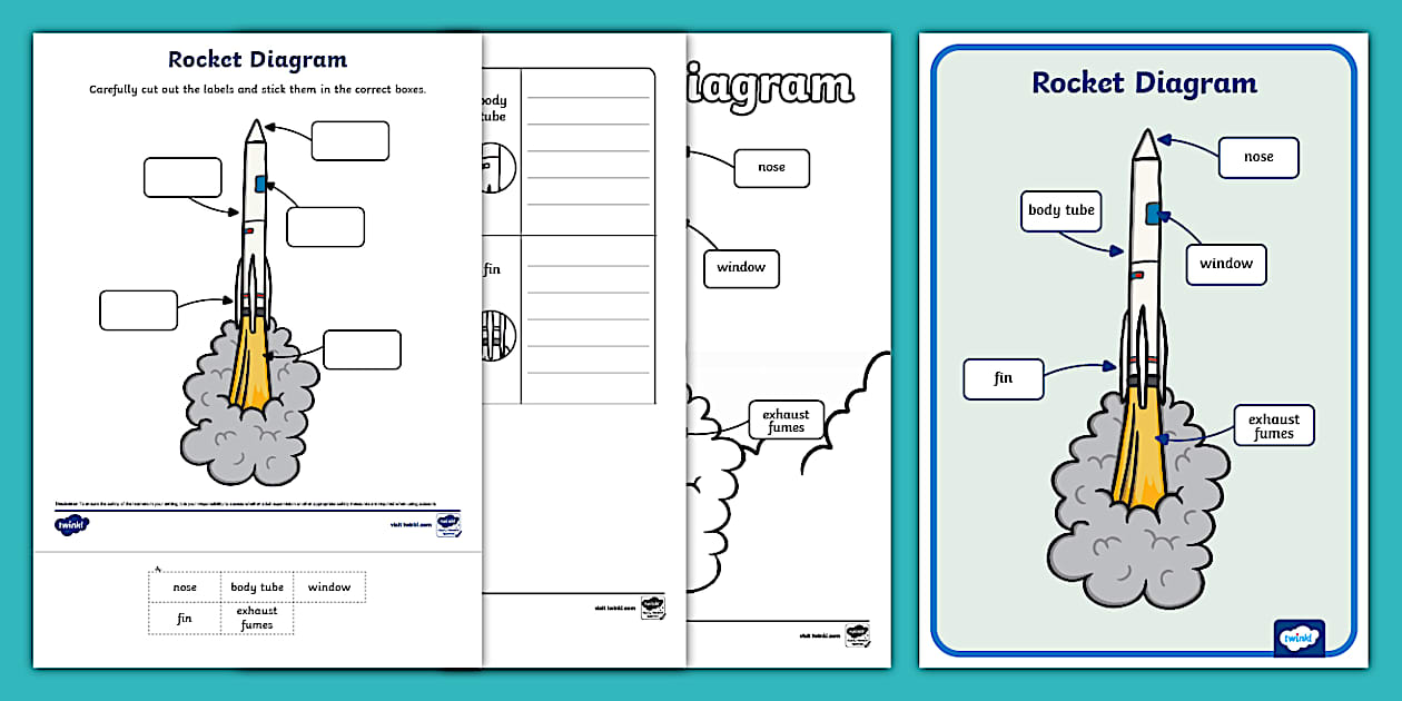 Parts of a Rocket Diagram Activity Pack Twinkl