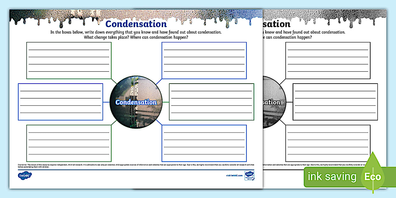 Condensation Mind Map (teacher made) - Twinkl