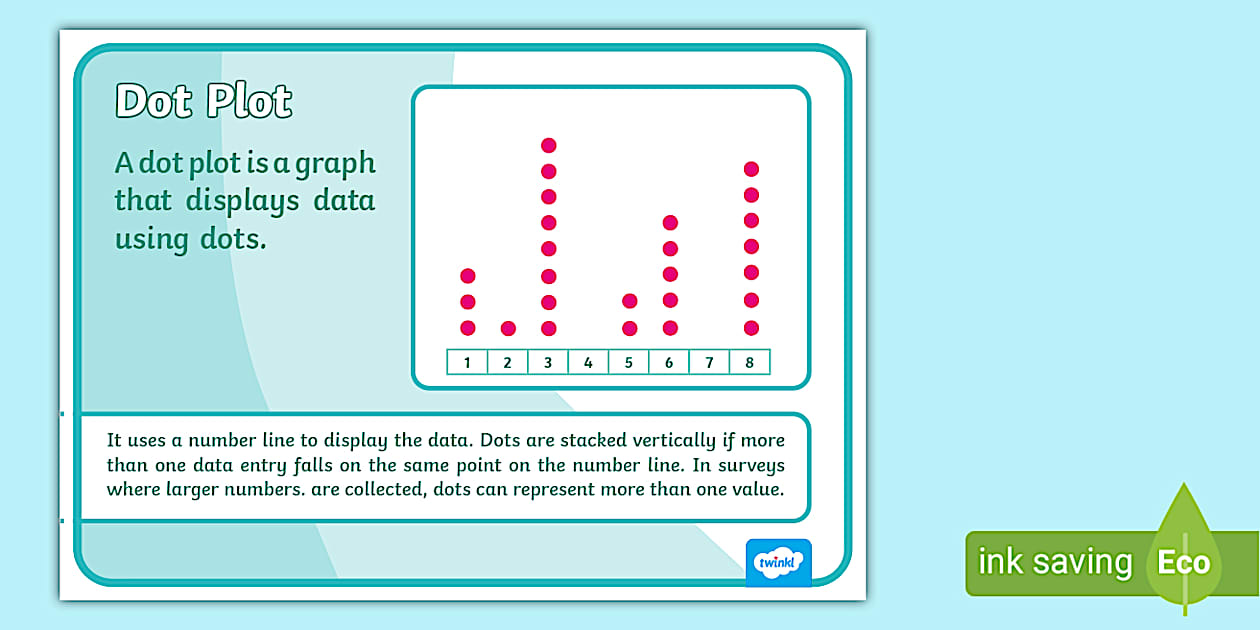 Dot Plot Display Poster - Twinkl