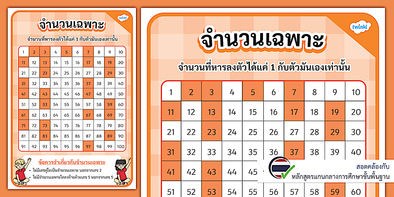 โปสเตอร์ความรู้ จํานวนเฉพาะ 1-100 มีอะไรบ้าง - คณิตศาสตร์