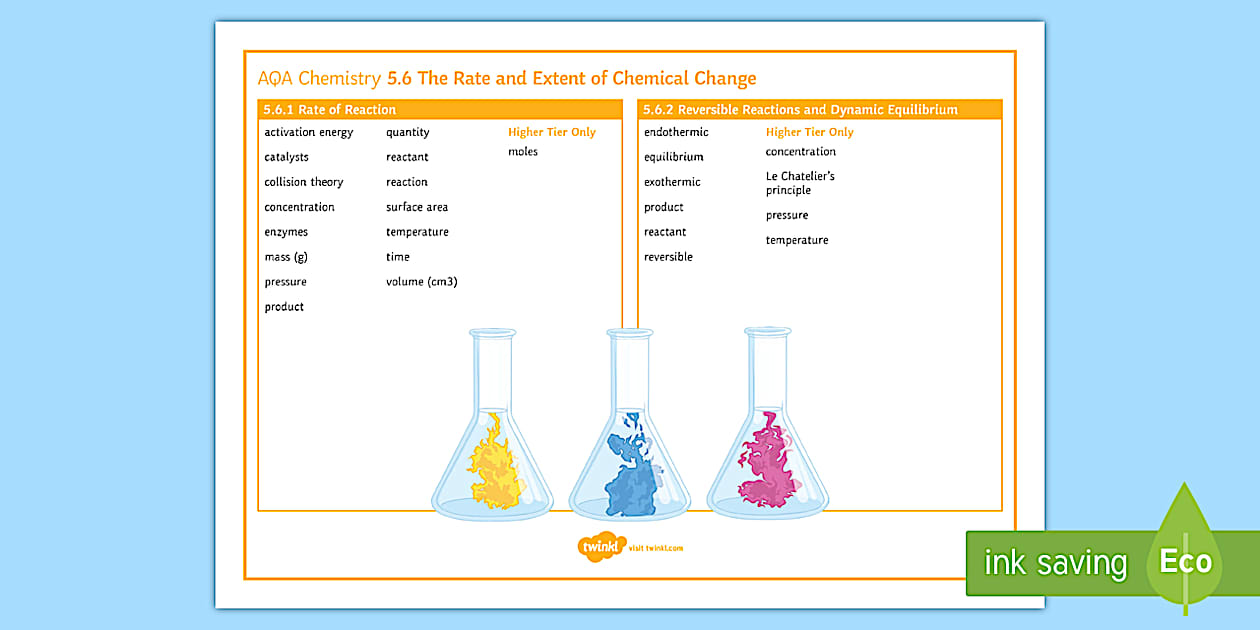 AQA Chemistry 5.6 The Rate and Extent of Chemical Change Word Mat