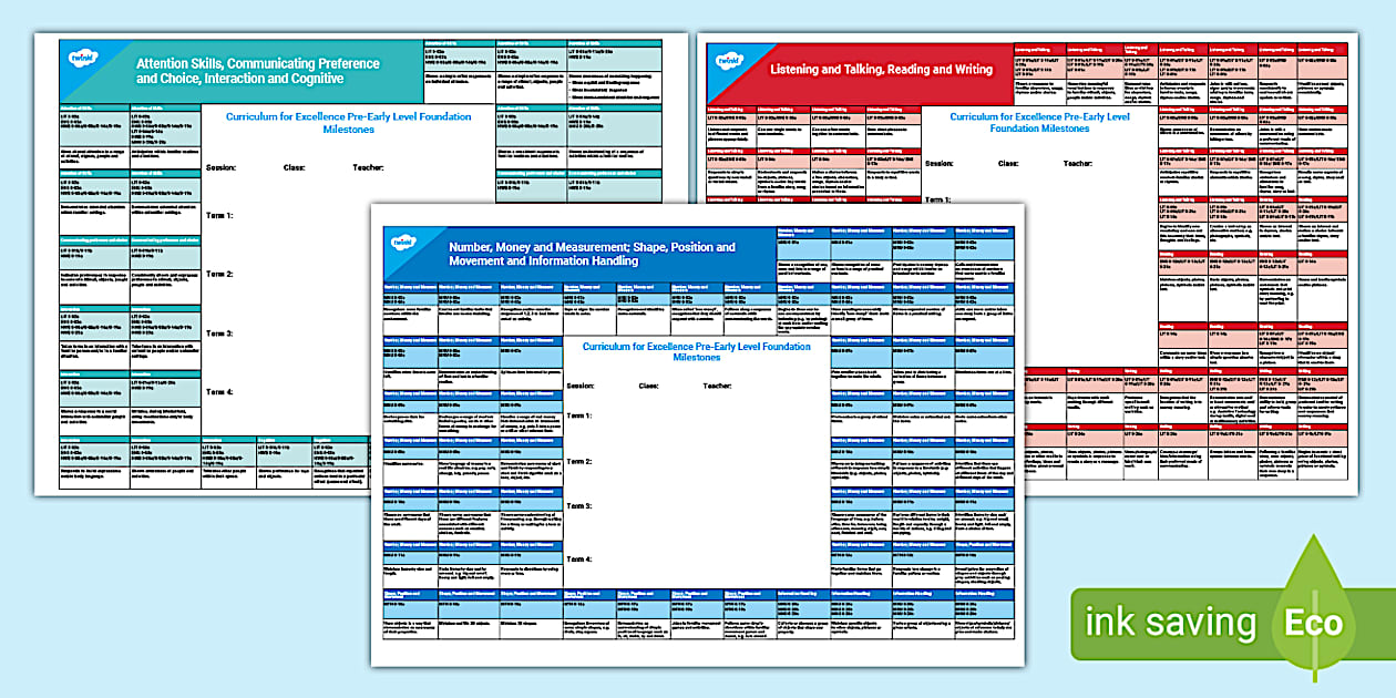 CfE PreEarly Level Foundation Milestones Overview Twinkl