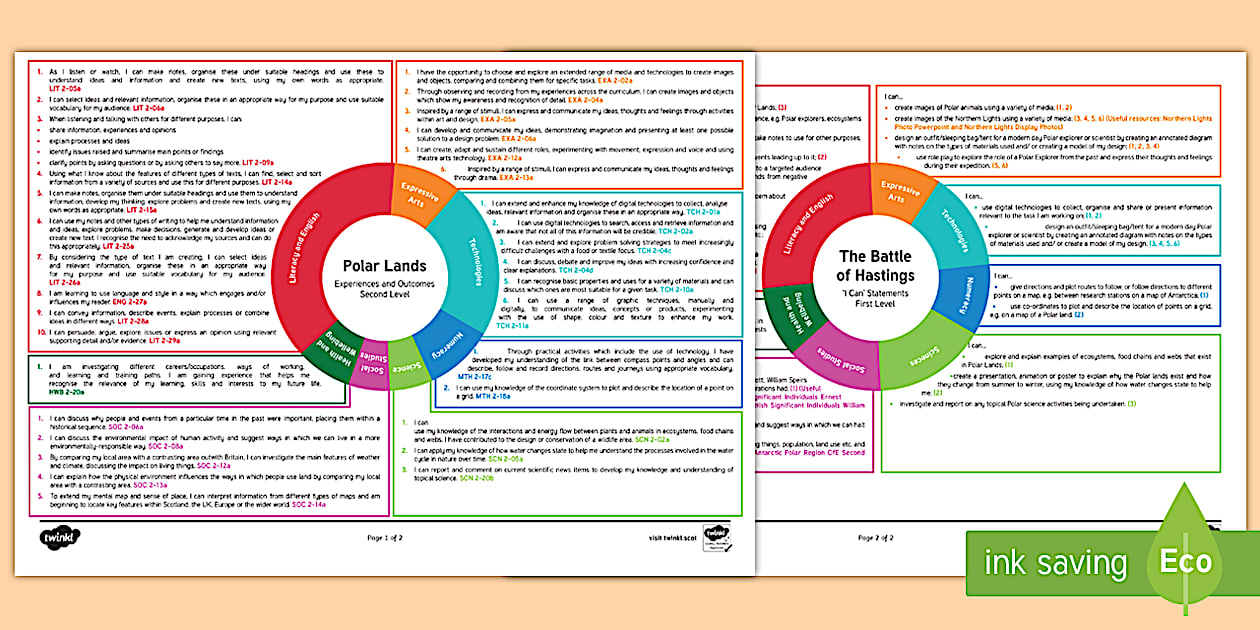 Polar Lands Second Level CfE IDL Topic Web (teacher made)