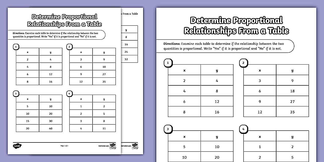 Seventh Grade Determine Proportional Relationships Table