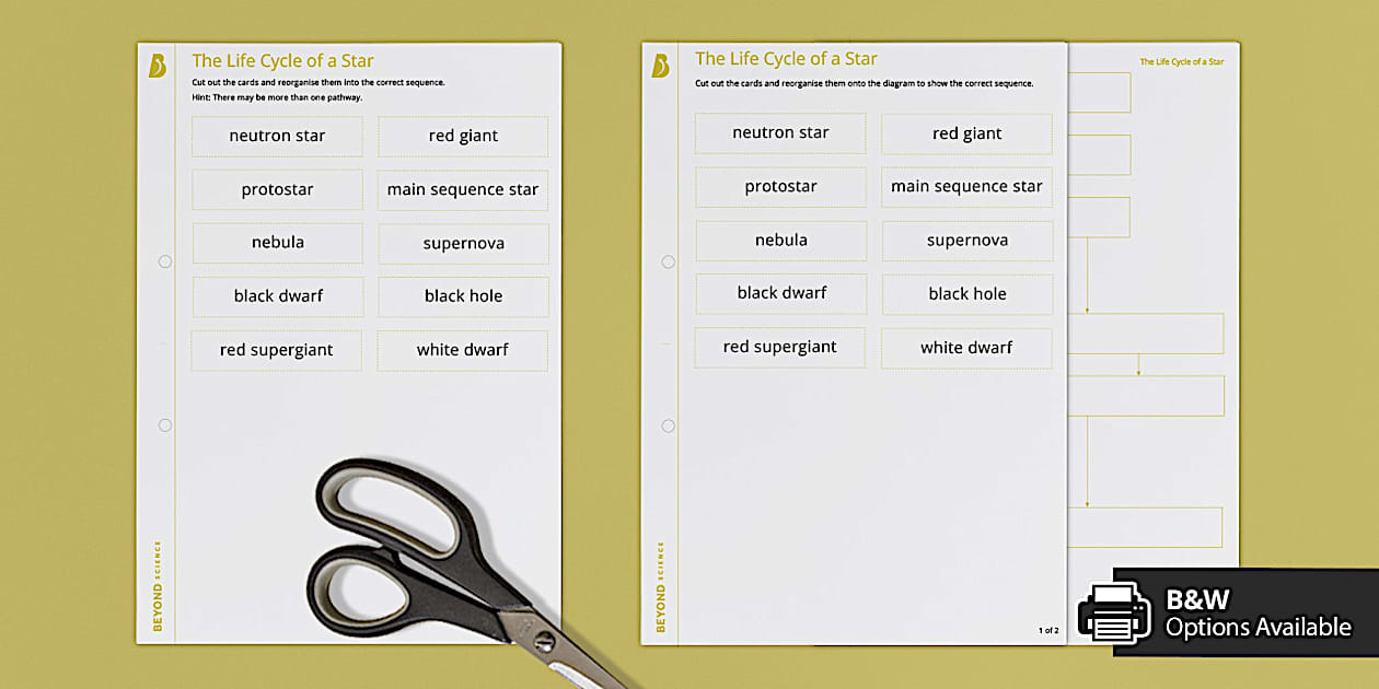 Life Cycle of a Star Sequencing Cards (Teacher-Made)