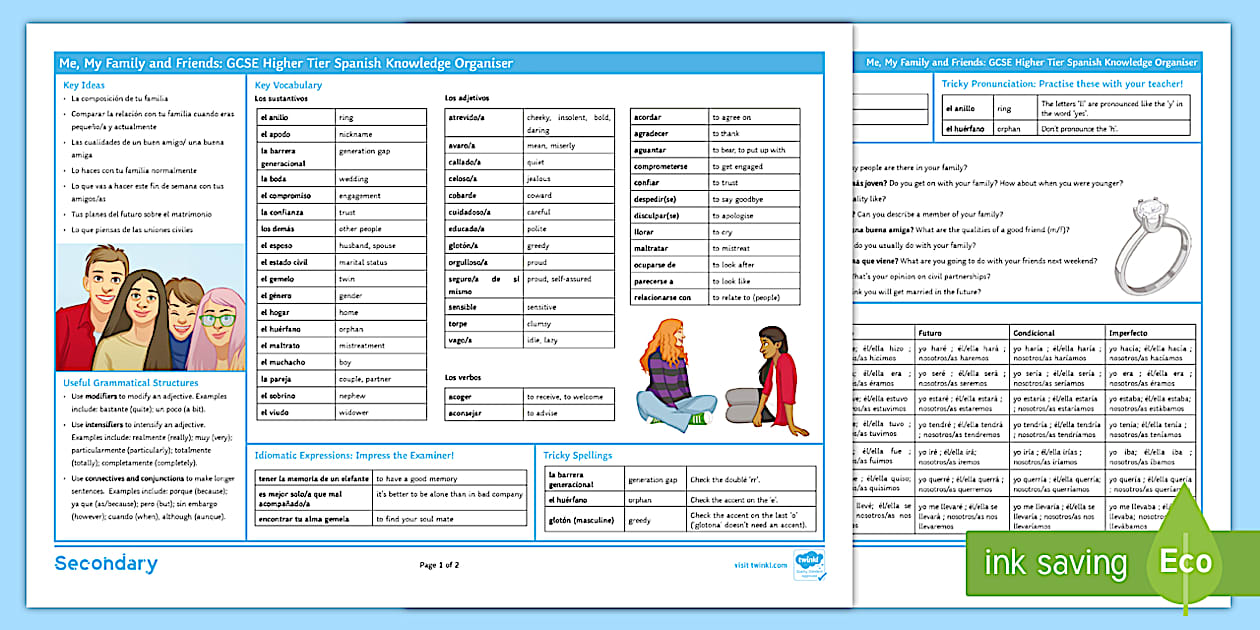 Me, My Family and My Friends: Higher Tier Spanish Knowledge Organiser