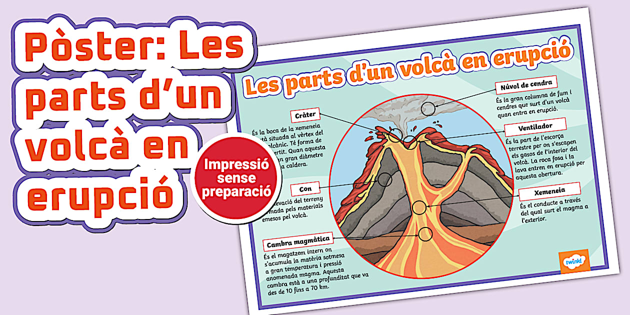 Pòster: Les parts d'un volcà en erupció - Català