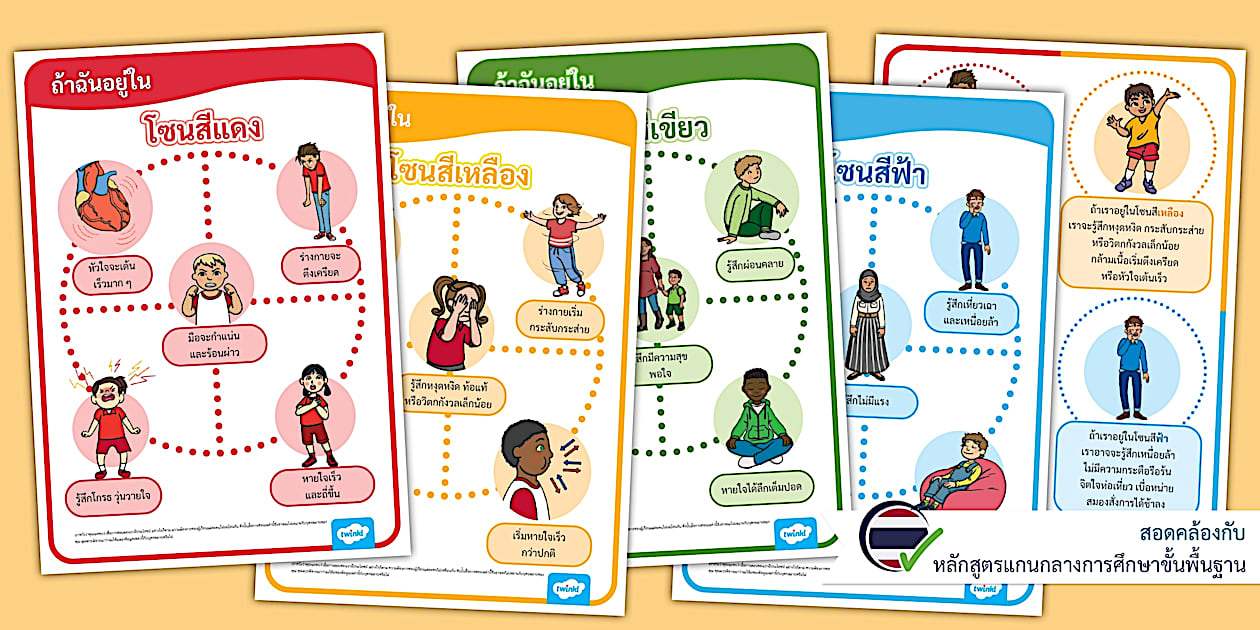 สื่อโปสเตอร์ โซนอารมณ์ทั้ง 4 - Areas of Regulation: My Body Posters