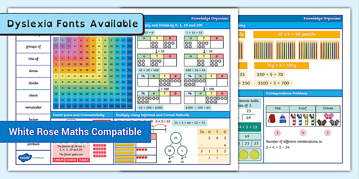 Editable Year 4 Multiplication and Division Maths Knowledge Organiser