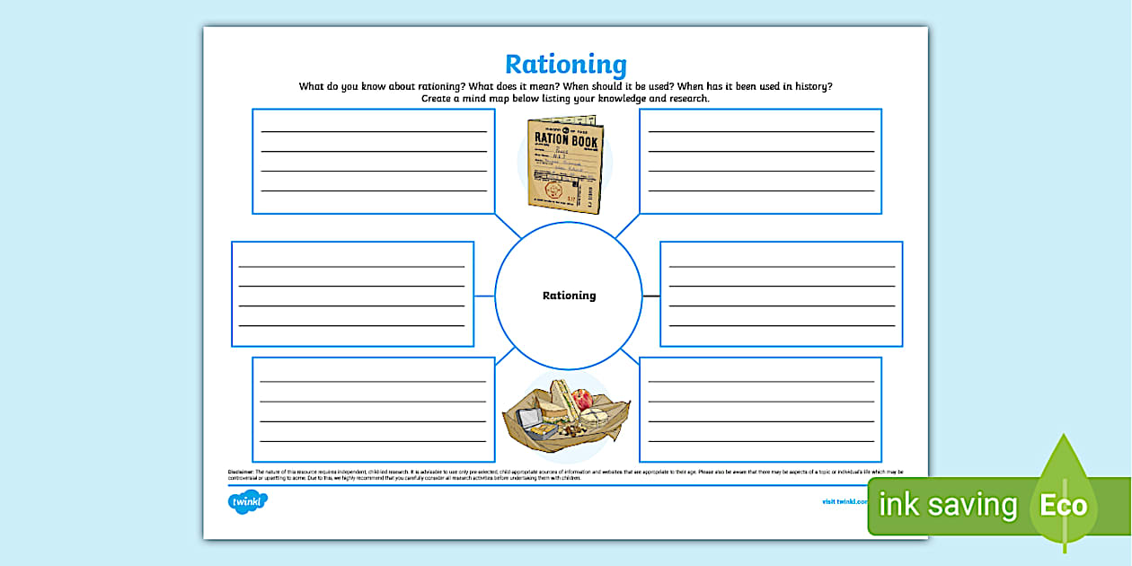 Rationing Mind Map (teacher made) - Twinkl