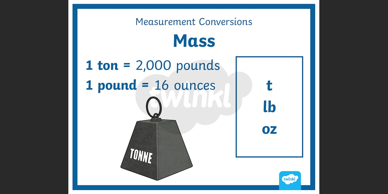 Measurement conversion charts for kids - Posters