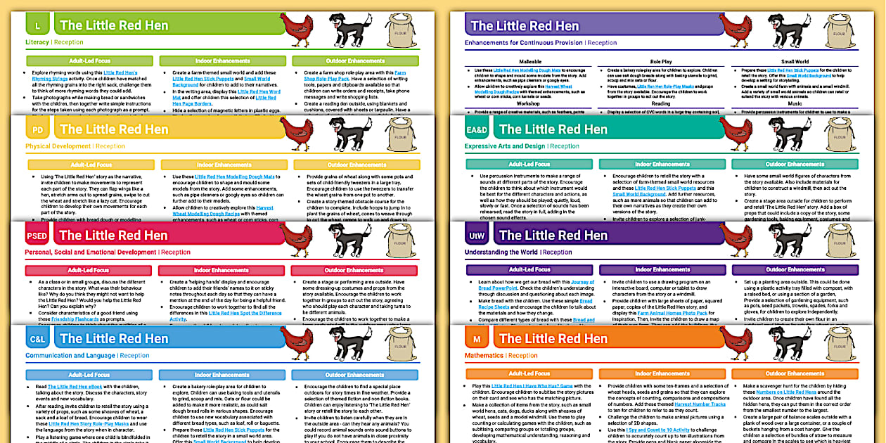 Little Red Hen Planning EYFS Pack | Reception | Twinkl