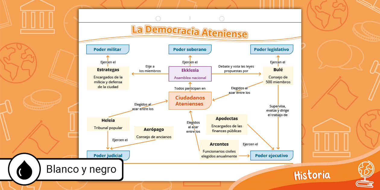 Mapa conceptual de la democracia ateniense