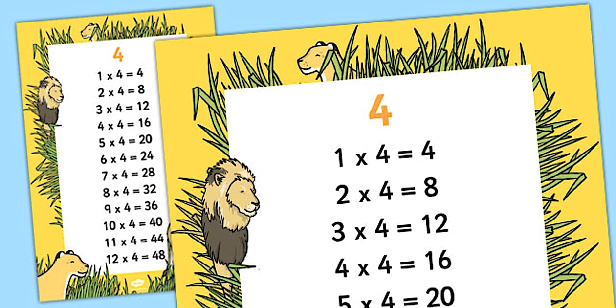 Editable 4 Times Table Display Poster Twinkl