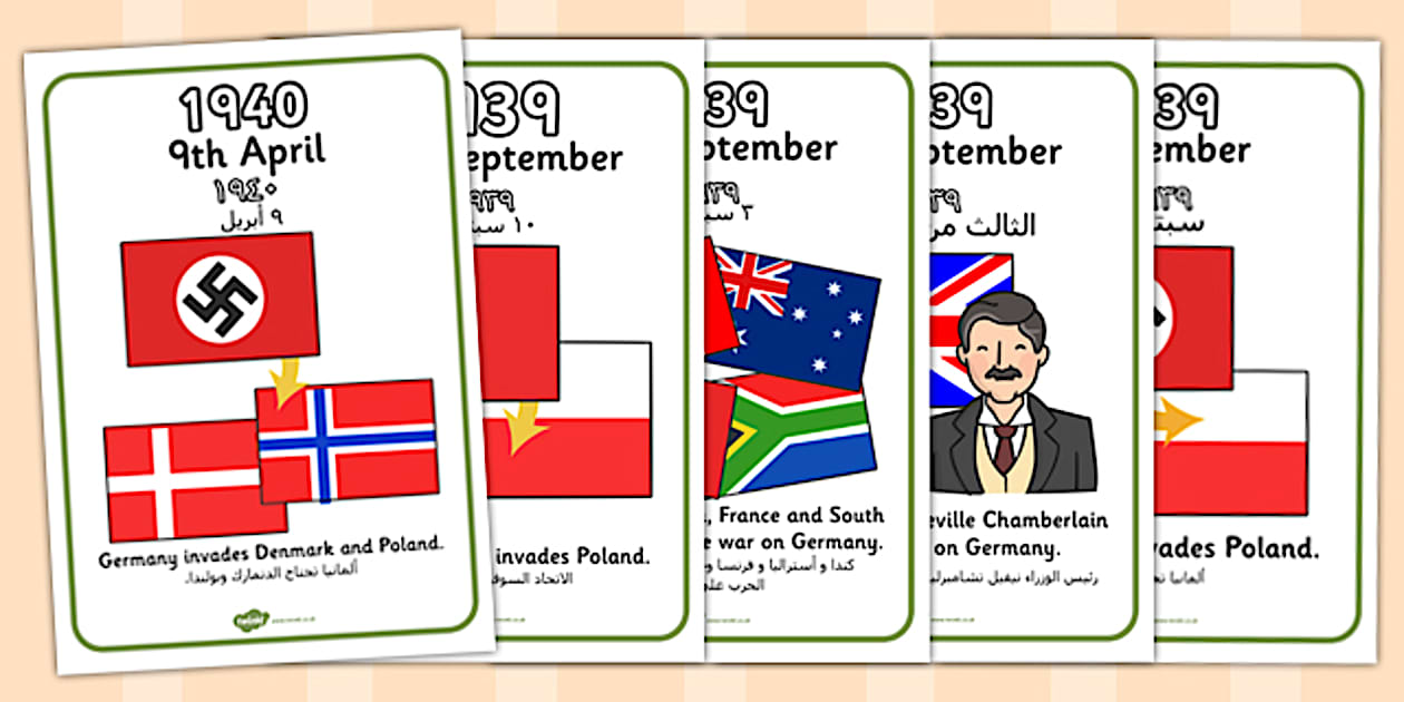 World war two timeline display posters arabic translation arabic