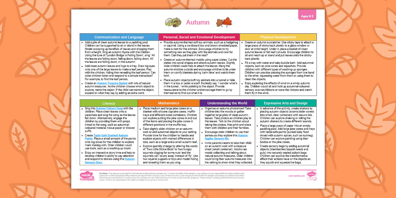 EYFS Ages 0-2 Topic Planning Web: Autumn