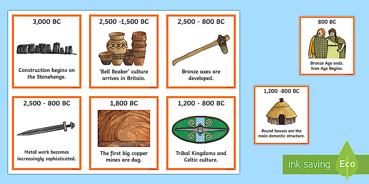 bronze-age-timeline-ordering-activity-lehrer-gemacht