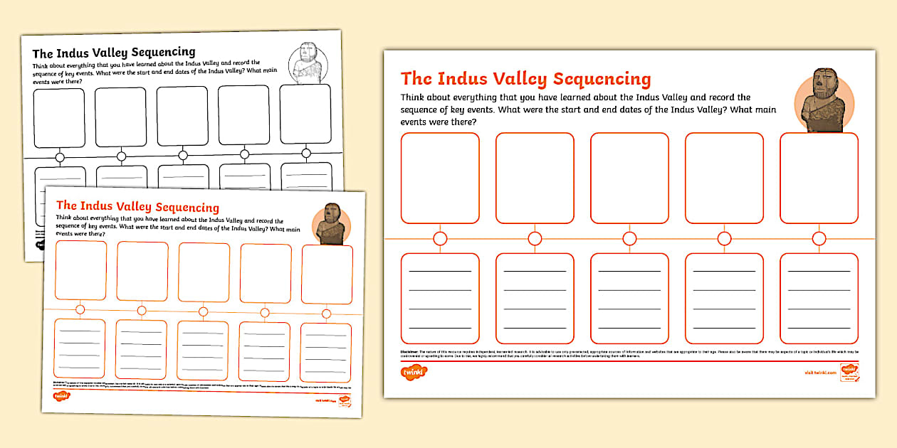 Indus Valley Sequencing Worksheet (teacher made) - Twinkl