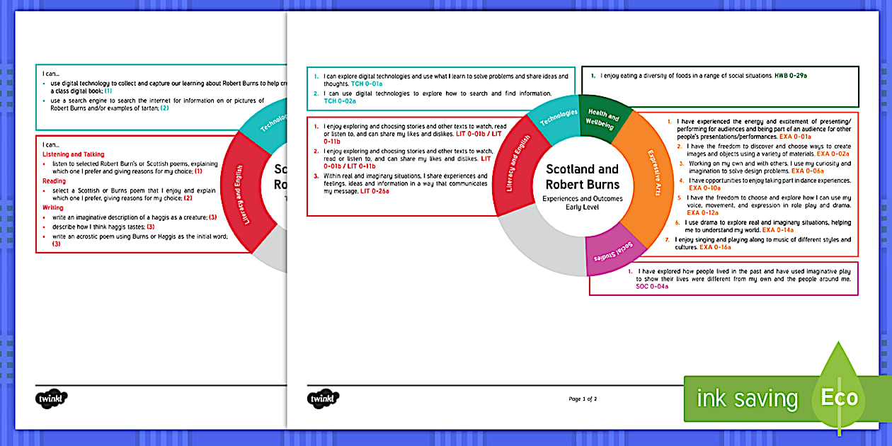Scotland and Robert Burns Mini Early Level CfE IDL Topic Web