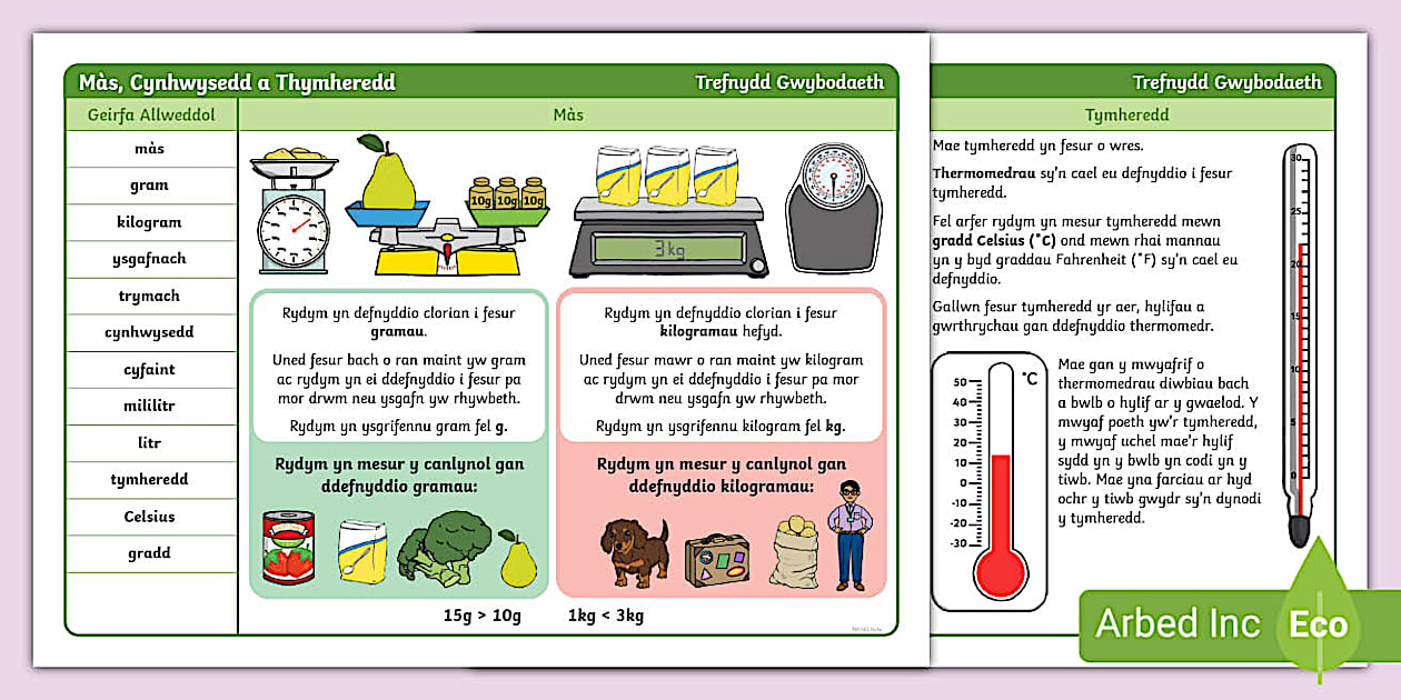 Mathamatig Trefnydd Gwybodaeth Mathemateg CC2: Màs, Cynhwysedd a Thymheredd