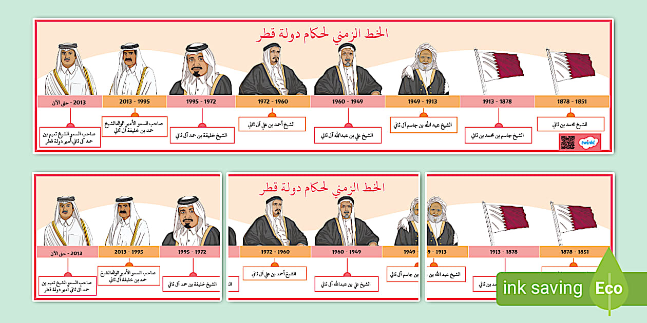 Qatar Ruler History Map حمّل لوحة عرض الخط الزمني لتسلسل حكام دولة قطر (حكام قطر).