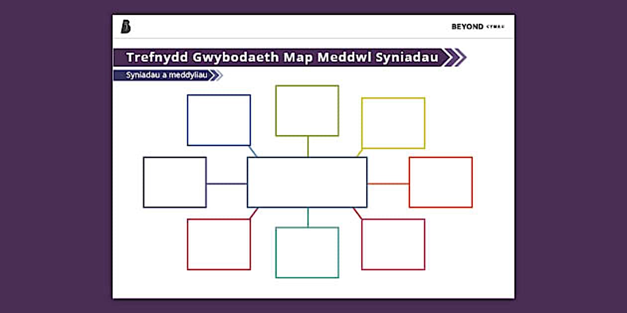 Map Meddwl Syniadau Trefnydd Gwybodaeth (Teacher-Made)
