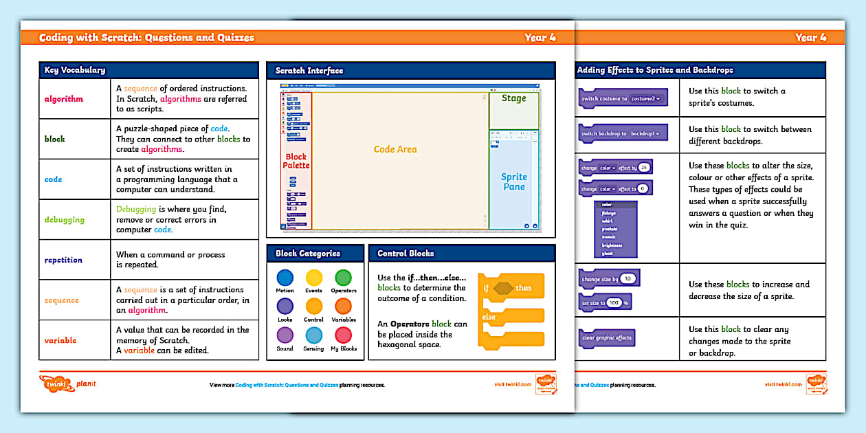 Computing: Questions and Quizzes: Year 4 Knowledge Organiser