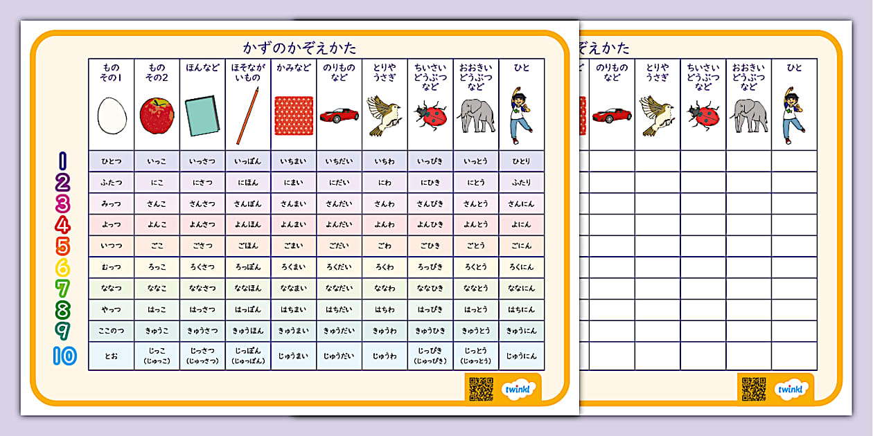 園児や小学校低学年向け、物の数え方の一覧表。日本語では物の数を数える時にその者によって違う助詞 …