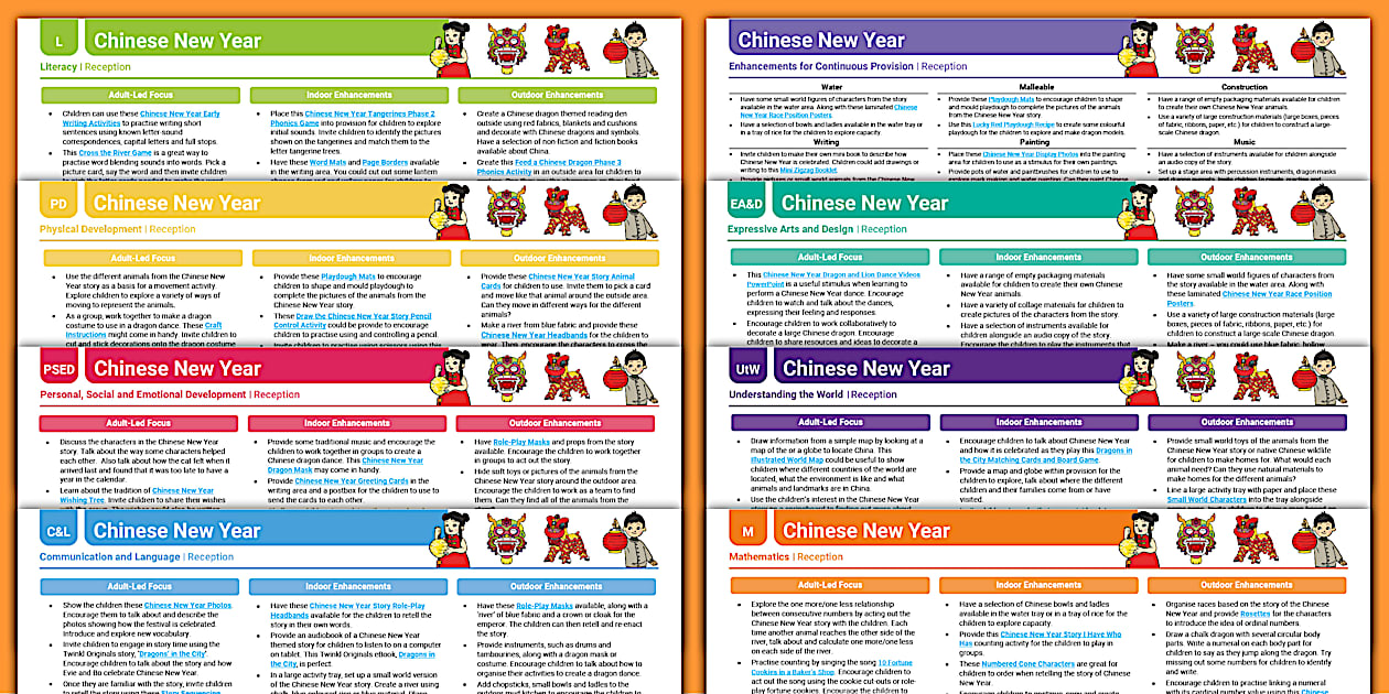 EYFS Chinese New Year Activity Planning and Continuous Provision Ideas