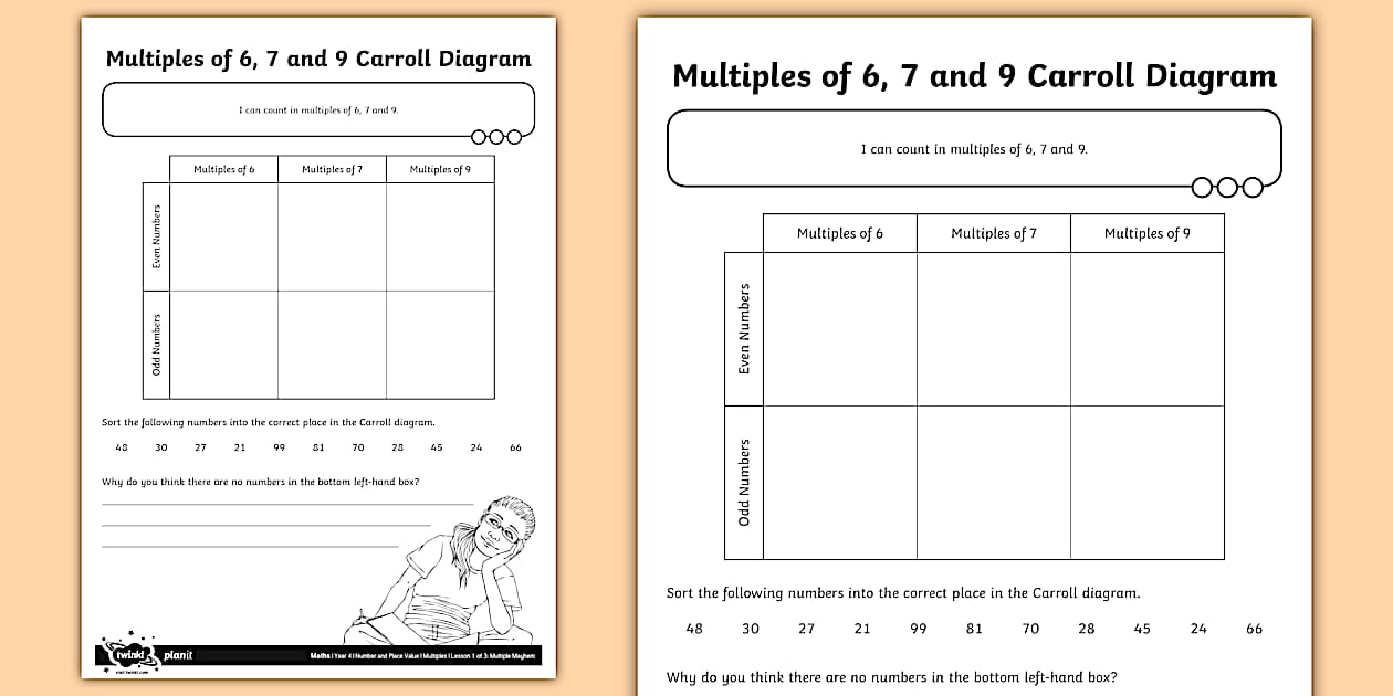Multiples of 6, 7 and 9 Carroll Diagram Worksheet - Twinkl