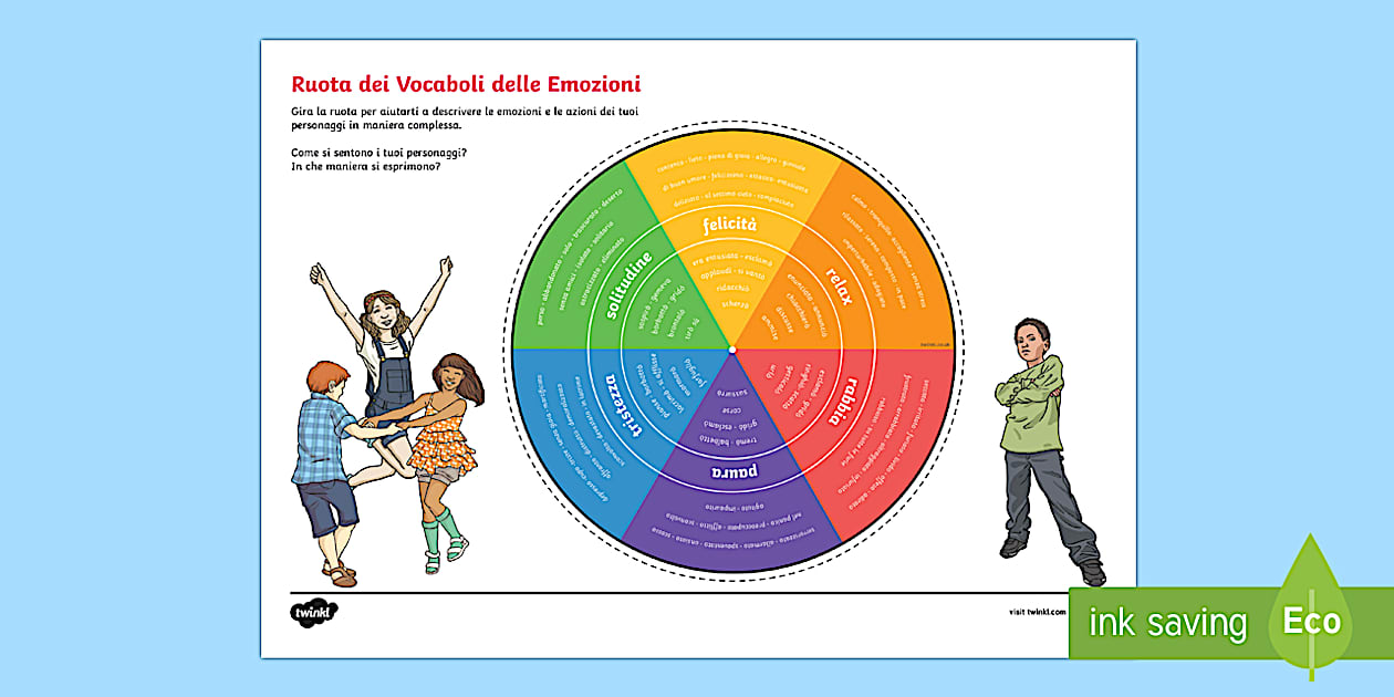 MA RUOTA DELLE EMOZIONI IN LINGUA DEI SEGNI - 30 Cm - Kit Creativo Educativo Per Bambini - Tempo Creative - L637937