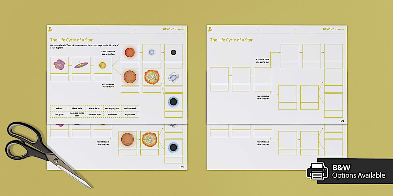 Life Cycle of a Star Sequencing Cut and Stick - Twinkl
