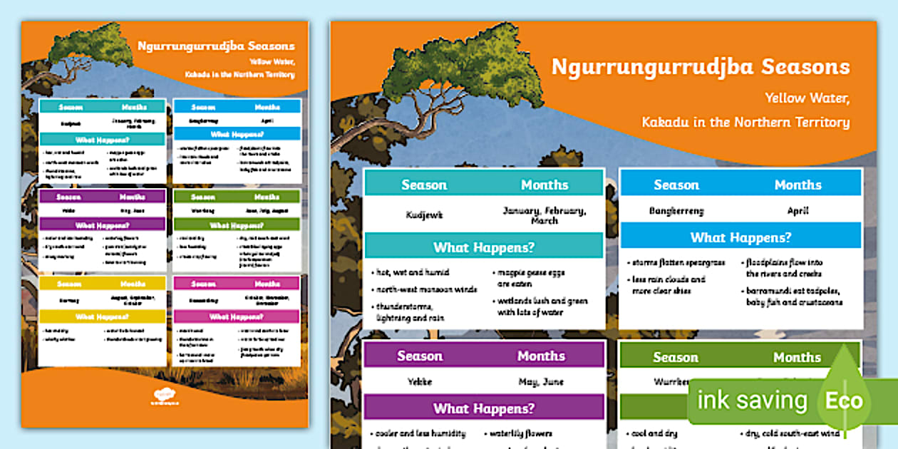 Aboriginal Ngurrungurrudjba Seasons Display Poster Twinkl — free download