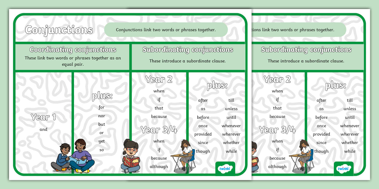Word Mat | List of Conjunctions | Primary Resources - Twinkl