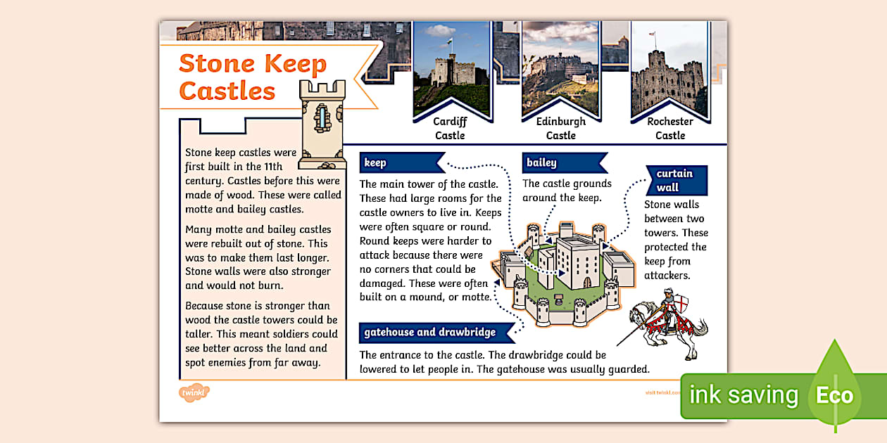 Stone Keep Castles Fact File - KS1 - History - Twinkl