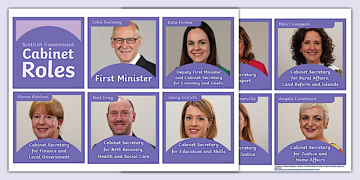 Scottish Government Cabinet Roles Information Cards - Twinkl