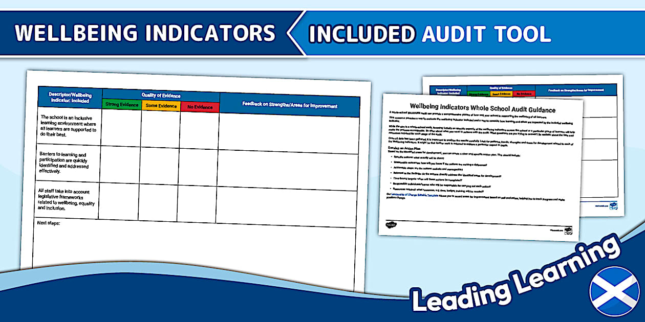 Wellbeing Indicators Whole School Audit - Included