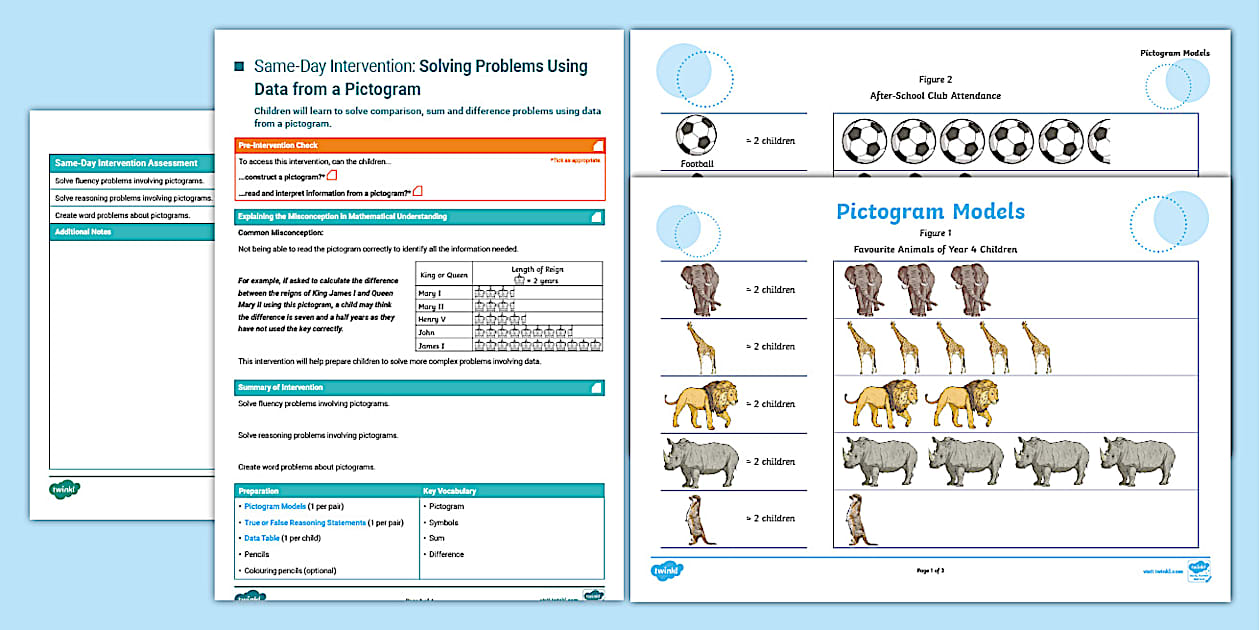 ๐ Y4 Intervention: Solving Problems using Data from Pictograms