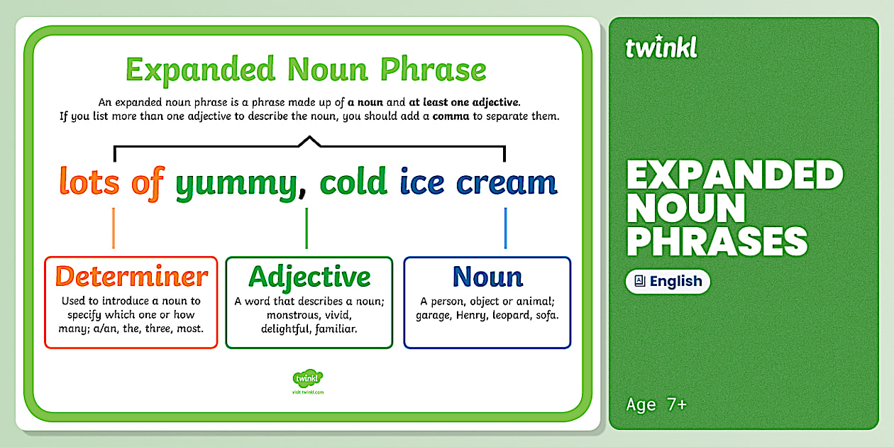 Expanded Noun Phrases - Display Poster