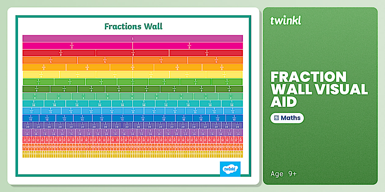 Fraction Wall up to 100 Display Resources Twinkl — free download