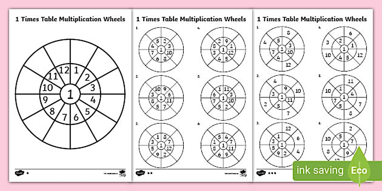 1 Times Table Worksheets - Primary Resources (teacher made)