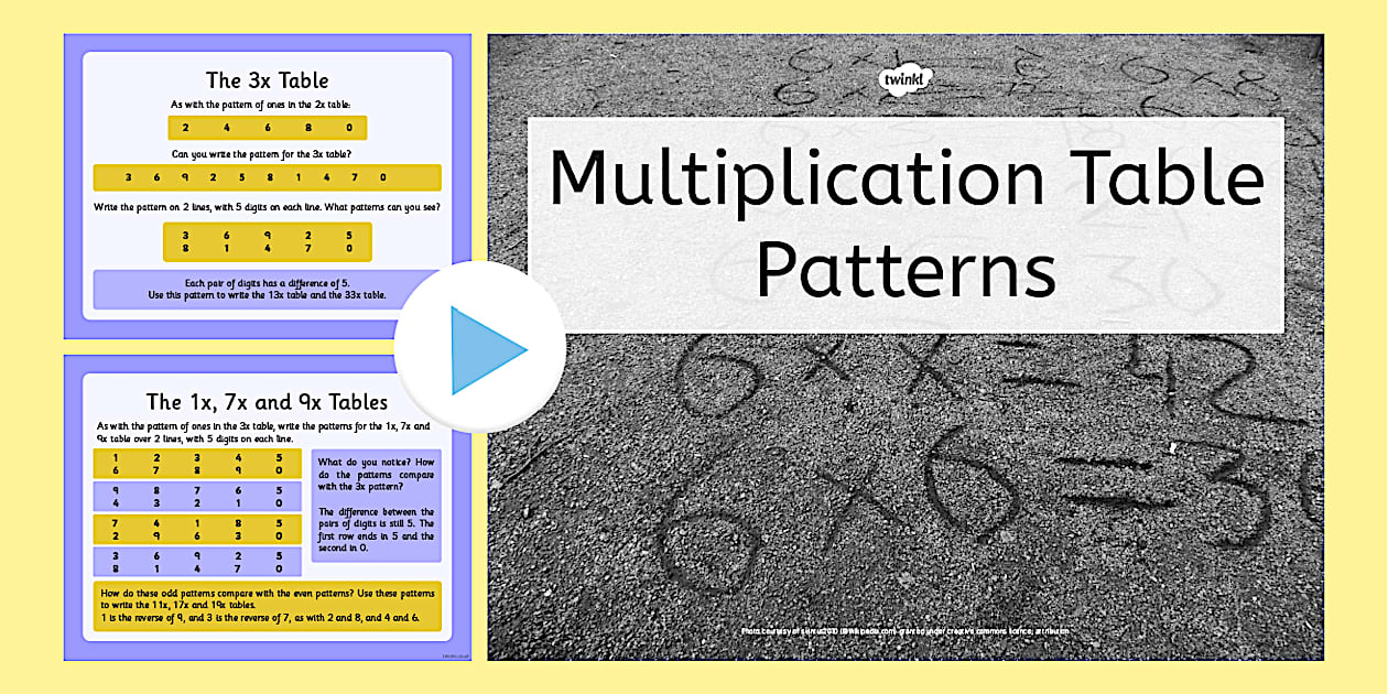 Multiplication Tables Patterns Starter Presentation - Twinkl
